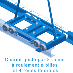 Rails classiques pour poteaux perche avec chariots a fixer - largeur 350mmla paire