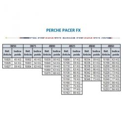 Perche pacer fx fibre de verre serie 3.50m